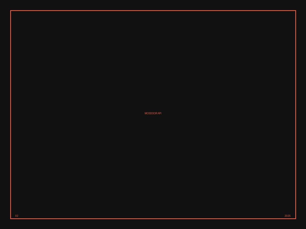 MosDoor API — detail 2